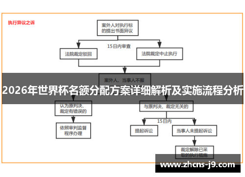 2026年世界杯名额分配方案详细解析及实施流程分析