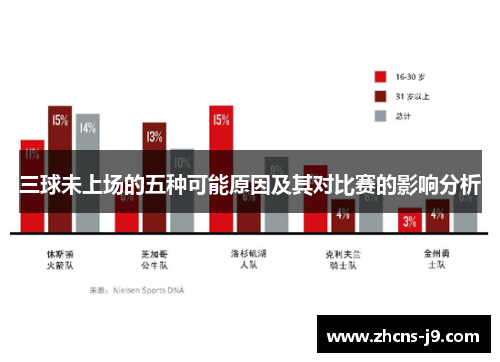 三球未上场的五种可能原因及其对比赛的影响分析