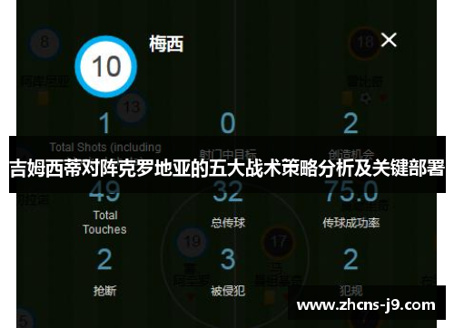 吉姆西蒂对阵克罗地亚的五大战术策略分析及关键部署