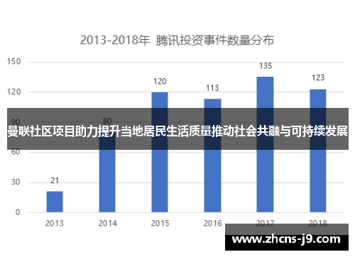 曼联社区项目助力提升当地居民生活质量推动社会共融与可持续发展