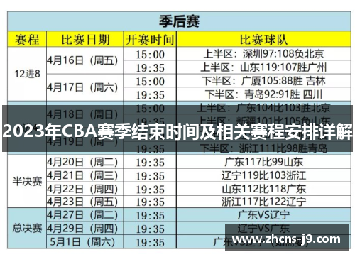 2023年CBA赛季结束时间及相关赛程安排详解 2023年CBA赛季结束时间及相关赛程安排详解