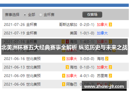 北美洲杯赛五大经典赛事全解析 纵览历史与未来之战