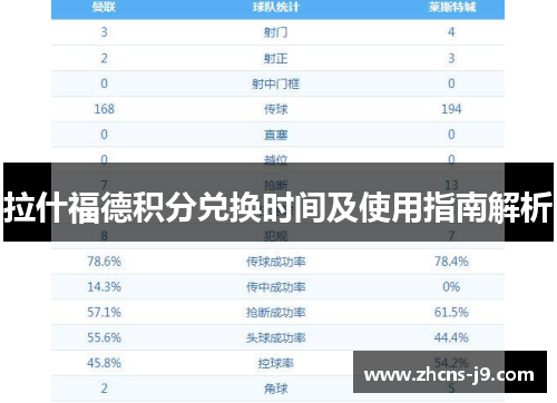 拉什福德积分兑换时间及使用指南解析 拉什福德积分兑换时间及使用指南解析
