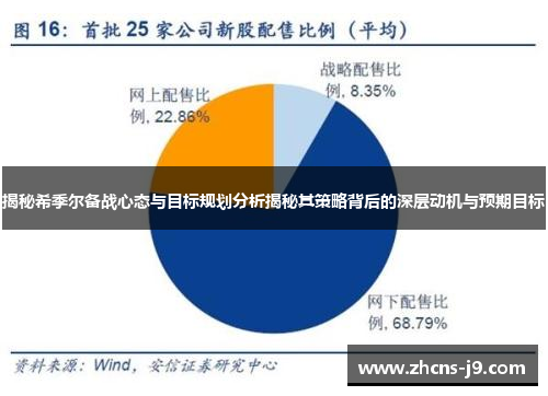 揭秘希季尔备战心态与目标规划分析揭秘其策略背后的深层动机与预期目标 揭秘希季尔备战心态与目标规划分析揭秘其策略背后的深层动机与预期目标
