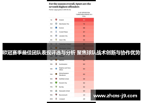 欧冠赛季最佳团队表现评选与分析 聚焦球队战术创新与协作优势