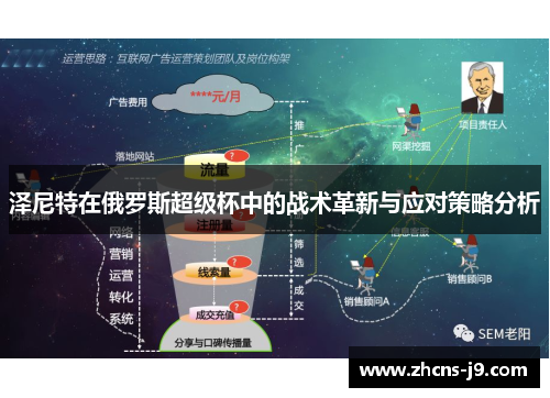 泽尼特在俄罗斯超级杯中的战术革新与应对策略分析