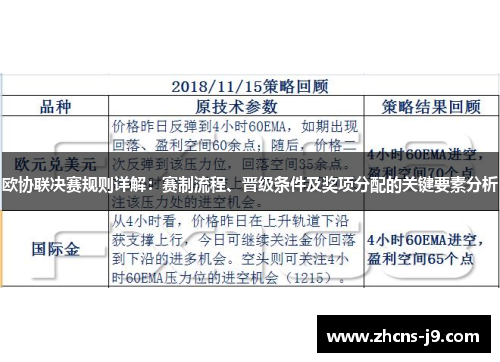 欧协联决赛规则详解:赛制流程、晋级条件及奖项分配的关键要素分析 欧协联决赛规则详解:赛制流程、晋级条件及奖项分配的关键要素分析