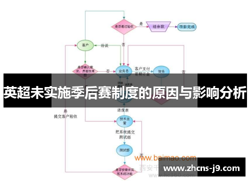 英超未实施季后赛制度的原因与影响分析