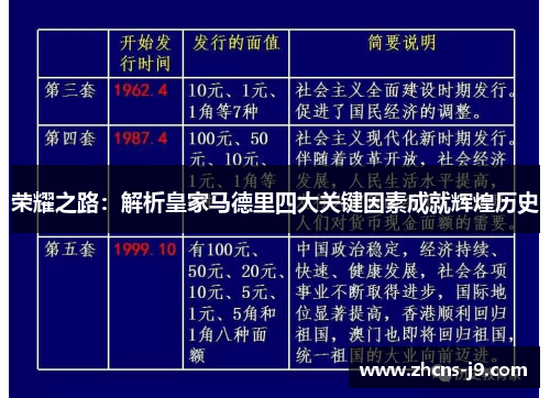 荣耀之路：解析皇家马德里四大关键因素成就辉煌历史