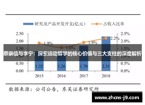 蔡崇信与李宁：探索运动哲学的核心价值与三大支柱的深度解析