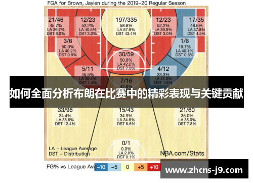 如何全面分析布朗在比赛中的精彩表现与关键贡献