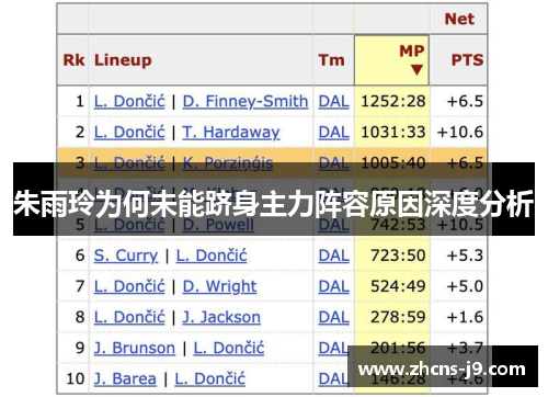 朱雨玲为何未能跻身主力阵容原因深度分析