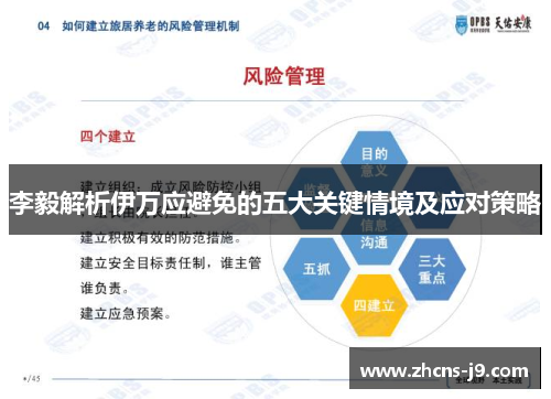 李毅解析伊万应避免的五大关键情境及应对策略