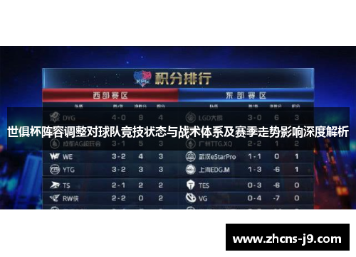 世俱杯阵容调整对球队竞技状态与战术体系及赛季走势影响深度解析