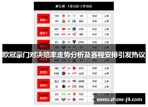 欧冠豪门对决赔率走势分析及赛程安排引发热议