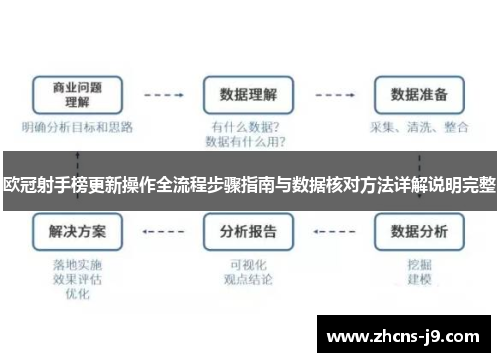 欧冠射手榜更新操作全流程步骤指南与数据核对方法详解说明完整 欧冠射手榜更新操作全流程步骤指南与数据核对方法详解说明完整