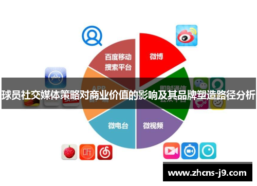 球员社交媒体策略对商业价值的影响及其品牌塑造路径分析