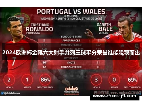 2024欧洲杯金靴六大射手并列三球平分荣誉谁能脱颖而出