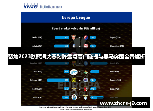 聚焦2023欧冠淘汰赛对阵盘点豪门碰撞与黑马突围全景解析