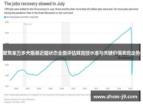 聚焦莱万多夫斯基近期状态全面评估其竞技水准与关键价值表现走势