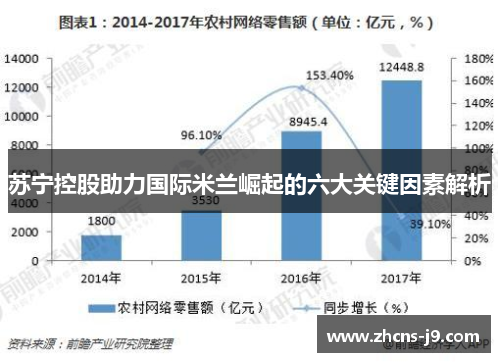 苏宁控股助力国际米兰崛起的六大关键因素解析