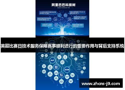 英超比赛日技术服务保障赛事顺利进行的重要作用与背后支持系统