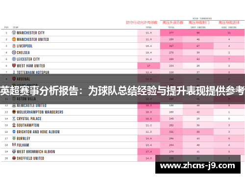 英超赛事分析报告：为球队总结经验与提升表现提供参考
