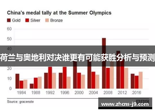 荷兰与奥地利对决谁更有可能获胜分析与预测