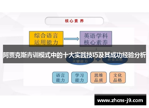 阿贾克斯青训模式中的十大实践技巧及其成功经验分析