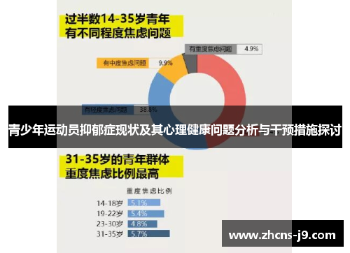 青少年运动员抑郁症现状及其心理健康问题分析与干预措施探讨 青少年运动员抑郁症现状及其心理健康问题分析与干预措施探讨